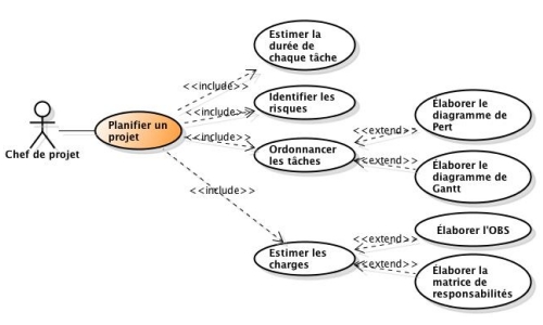 Planification du projet